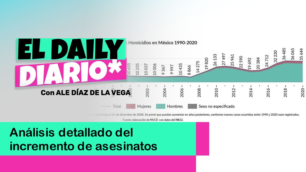 Lee más sobre el artículo Análisis detallado del incremento de asesinatos en México