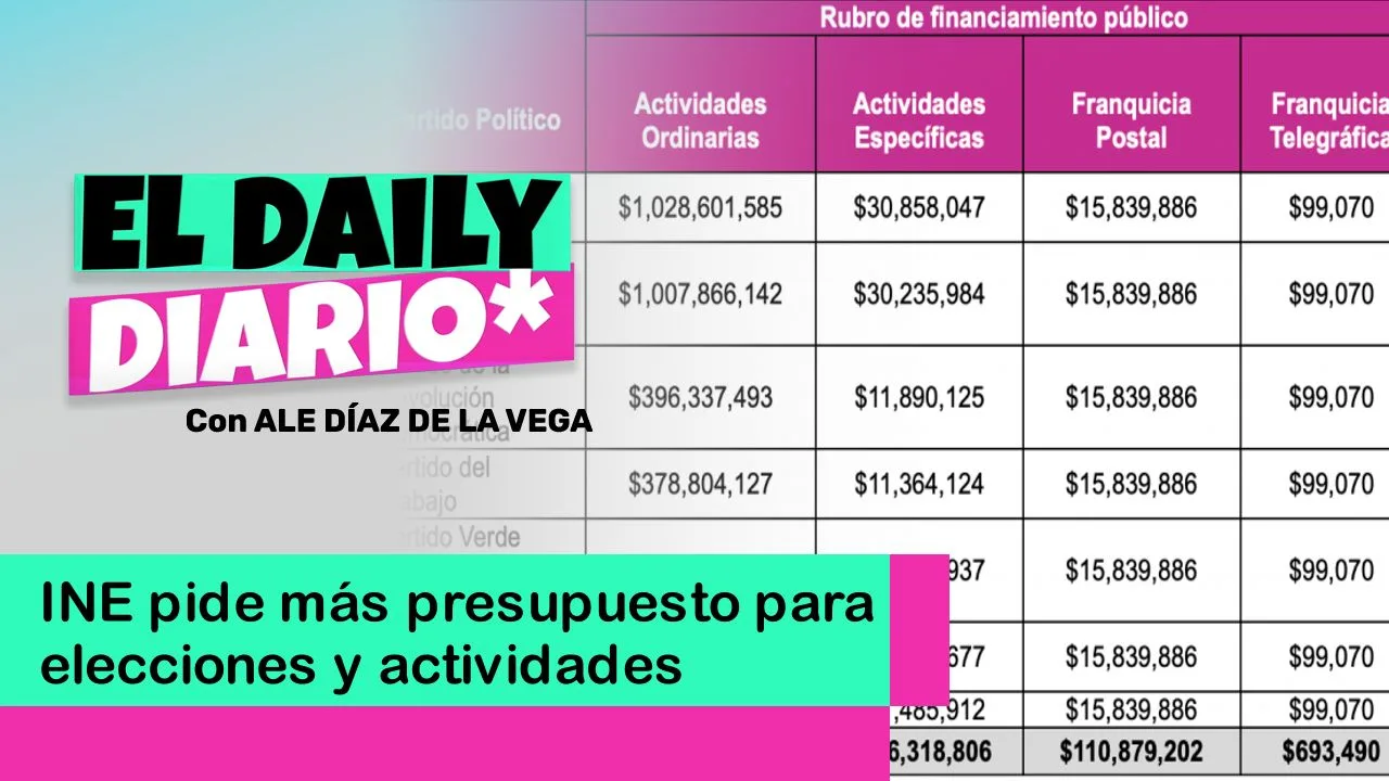 Lee más sobre el artículo INE pide más presupuesto para elecciones y actividades