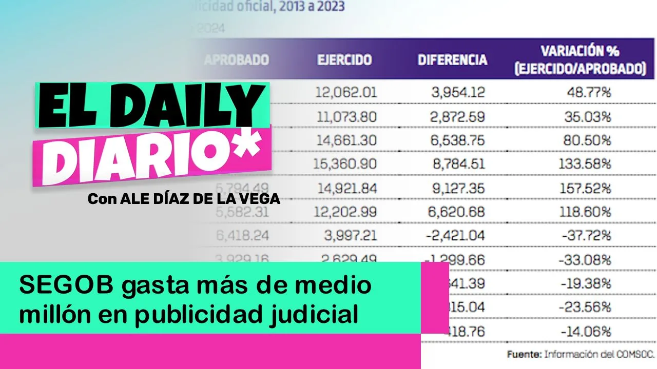 Lee más sobre el artículo SEGOB gasta más de medio millón en publicidad judicial