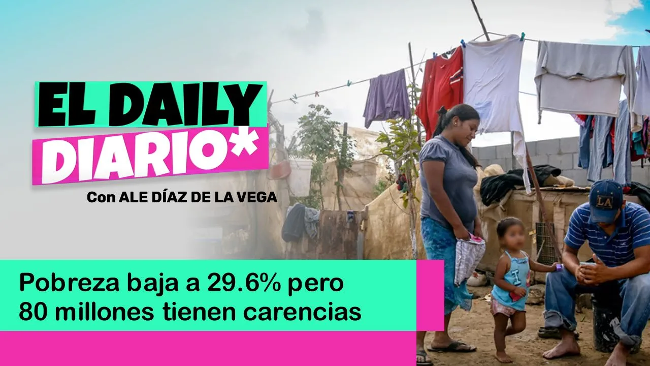 Lee más sobre el artículo Pobreza baja a 29.6% pero 80 millones tienen carencias