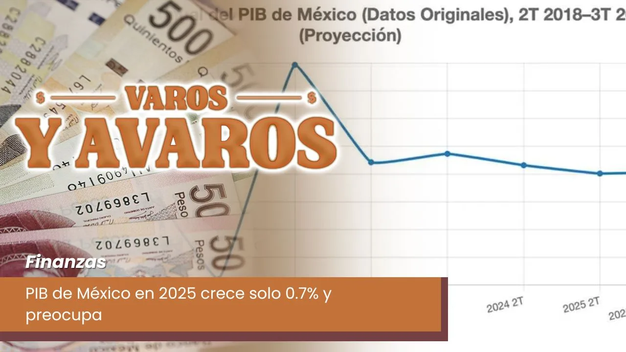 Lee más sobre el artículo PIB de México en 2025 crece solo 0.7% y preocupa