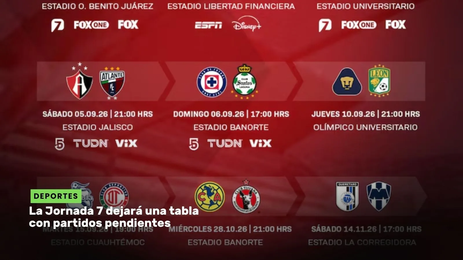 Lee más sobre el artículo La Jornada 7 dejará una tabla con partidos pendientes